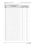 Preview for 64 page of GatesAir Intraplex DS-64NC Installation And Operation Manual