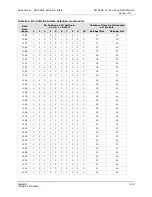 Preview for 65 page of GatesAir Intraplex DS-64NC Installation And Operation Manual