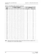 Preview for 66 page of GatesAir Intraplex DS-64NC Installation And Operation Manual