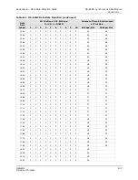 Preview for 67 page of GatesAir Intraplex DS-64NC Installation And Operation Manual