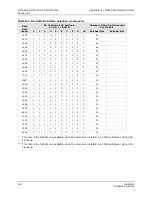 Preview for 68 page of GatesAir Intraplex DS-64NC Installation And Operation Manual