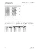 Preview for 54 page of GatesAir Intraplex VF-25 Installation And Operation Manual