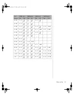 Preview for 125 page of Gateway ALR 7300 Maintaining And Troubleshooting