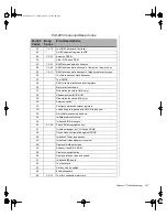 Preview for 181 page of Gateway ALR 9250R User Manual