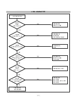 Предварительный просмотр 17 страницы Gateway CG572E Service Manual