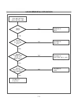 Предварительный просмотр 19 страницы Gateway CG572E Service Manual