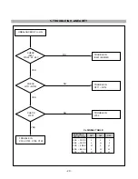 Предварительный просмотр 20 страницы Gateway CG572E Service Manual