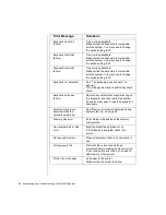 Preview for 77 page of Gateway E-3200 Maintaining And Troubleshooting