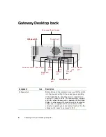 Preview for 12 page of Gateway E-3600 System Manual