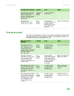 Предварительный просмотр 131 страницы Gateway E-842R User Manual