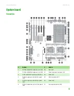 Preview for 11 page of Gateway E-9520T User Manual