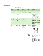 Preview for 15 page of Gateway E-9525R User Manual