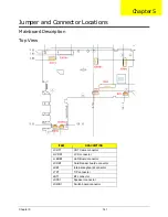 Preview for 151 page of Gateway EC14D Service Manual