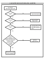 Preview for 15 page of Gateway FPD1520 Service Manual