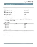 Preview for 13 page of Gateway GR160 F1 Specifications