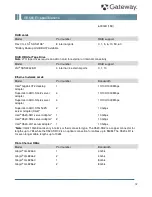 Preview for 12 page of Gateway GR585 F1 Specifications