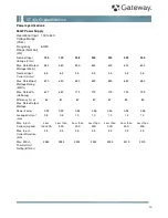 Preview for 10 page of Gateway GT150 F1 Specifications