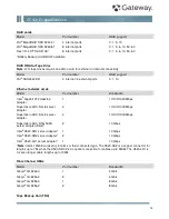 Preview for 14 page of Gateway GT150 F1 Specifications