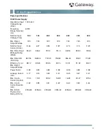 Preview for 11 page of Gateway GT350 F1 Specifications