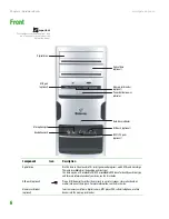 Предварительный просмотр 9 страницы Gateway GT4015 Hardware Reference Manual