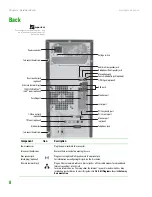 Предварительный просмотр 11 страницы Gateway GT4015 Hardware Reference Manual