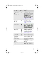 Предварительный просмотр 15 страницы Gateway GT5448E - GT - 2 GB RAM Reference Manual