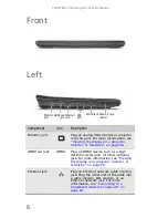 Предварительный просмотр 12 страницы Gateway ID58 Reference Manual