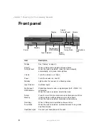 Preview for 10 page of Gateway KAS-303 System Manual