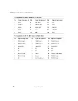 Preview for 4 page of Gateway LCD HDTV Specifications