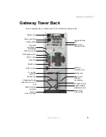 Preview for 13 page of Gateway Micro Tower User Manual