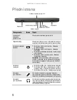 Preview for 14 page of Gateway ML6227z (Czech) Referenční Příručka