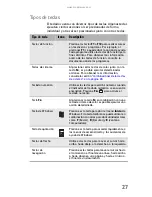 Preview for 35 page of Gateway MX6243m Documentación Del Hardware