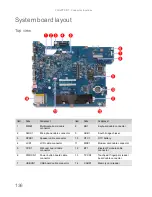 Preview for 142 page of Gateway NV-53 Service Manual