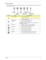 Preview for 21 page of Gateway NV42 Series Service Manual