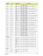 Preview for 181 page of Gateway NV42 Series Service Manual