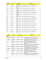 Preview for 183 page of Gateway NV42 Series Service Manual