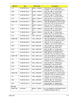 Preview for 189 page of Gateway NV42 Series Service Manual