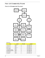 Preview for 68 page of Gateway NV59C Series Service Manual