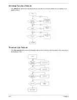 Preview for 160 page of Gateway NV59C Series Service Manual