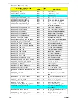 Preview for 166 page of Gateway NV59C Series Service Manual