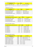 Preview for 167 page of Gateway NV59C Series Service Manual