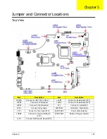 Preview for 169 page of Gateway NV59C Series Service Manual