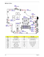 Preview for 170 page of Gateway NV59C Series Service Manual