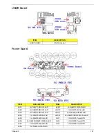 Preview for 171 page of Gateway NV59C Series Service Manual