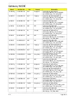 Preview for 189 page of Gateway NV59C Series Service Manual