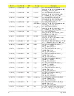 Preview for 191 page of Gateway NV59C Series Service Manual