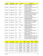 Preview for 192 page of Gateway NV59C Series Service Manual