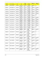 Preview for 193 page of Gateway NV59C Series Service Manual