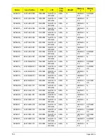 Preview for 195 page of Gateway NV59C Series Service Manual