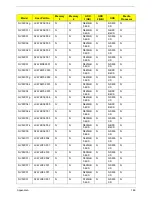 Preview for 196 page of Gateway NV59C Series Service Manual